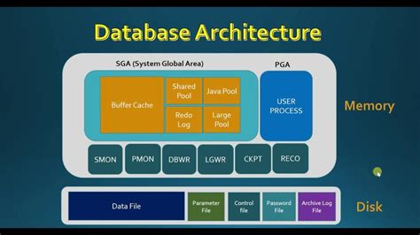 Image result for Database Architecture Map