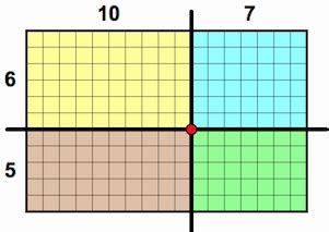Image result for Double-Digit Multiplication Array