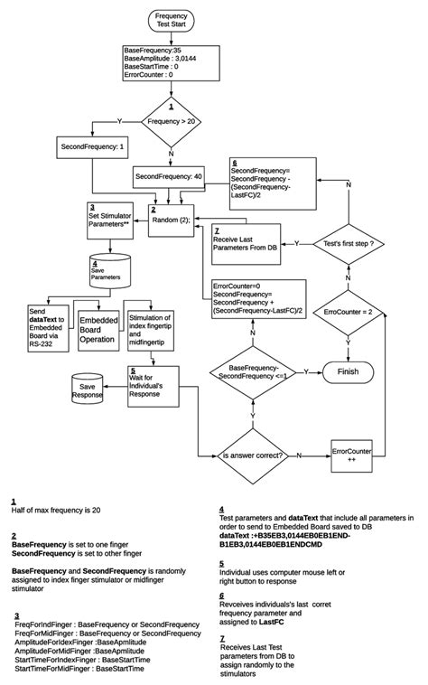 Image result for Testing Workflow Procedure Chart