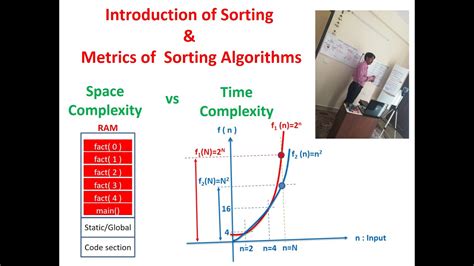 Image result for Sorting Algorithms Time Complexity Brief