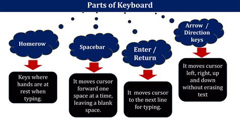 Image result for Keyboard Hand Pattern