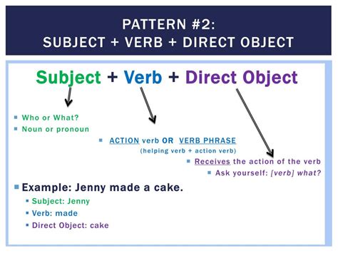 Image result for Complement Subject Verb Object Pattern