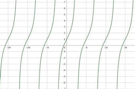 Image result for Tangent Graph Generator