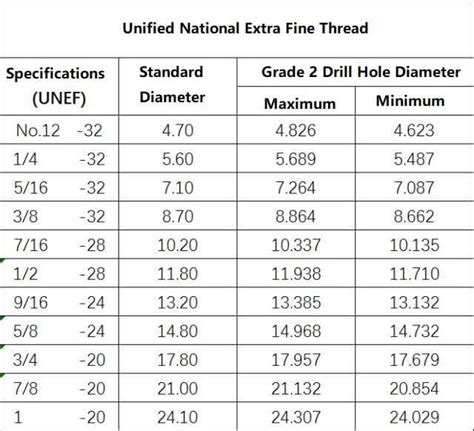 Basic Knowledge of Thread: Types, Elements, Markings and Drawing ...