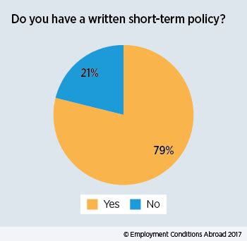 Image result for Short-Term Assignment