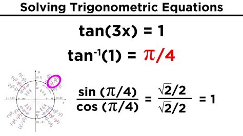 Trigonometry Equations Poster Equations And Formulas Of Logarithms,