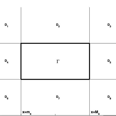 Image result for First Quadrant Grid