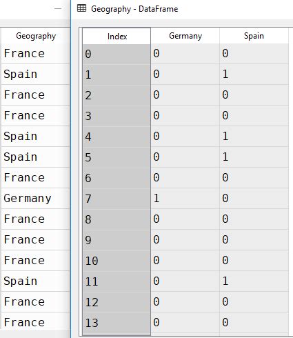 Image result for Python Customer Impact Chart