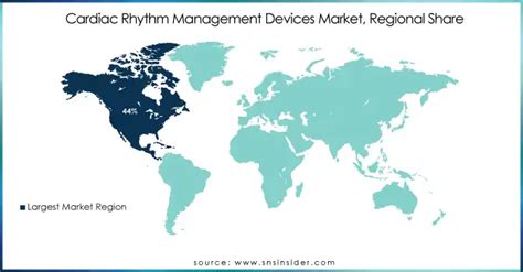 Afbeeldingsresultaten voor Cardiac Rhythm Management Devices
