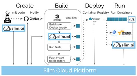 Image result for Slim Me Computer AI