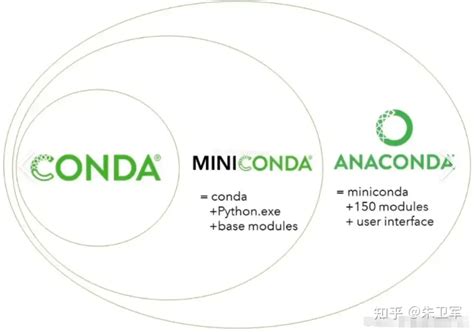 Image result for Conda Python Logo