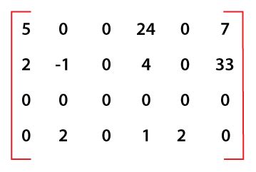 Two Types of Sparse Matrix に対する画像結果