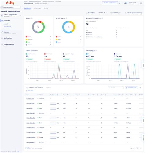 Image result for Functional API Monitoring Dashboard