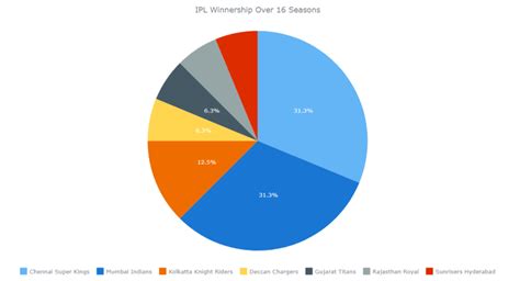 Image result for 3D Pie Chart JavaScript Example
