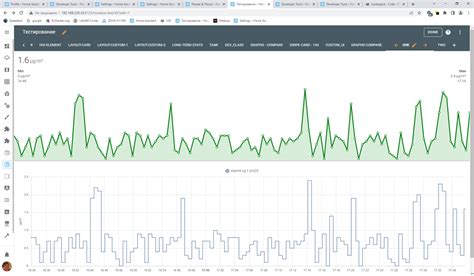 Toradh íomhá ar Home Assistant Mini Graph Card Grid