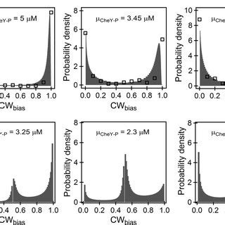 Toradh íomhá ar Sigmoidal Models PCR