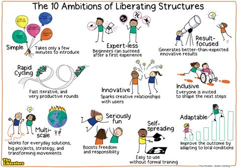 Image result for Liberators Structures