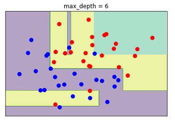 Toradh íomhá ar Machine Learning for Humans PDF