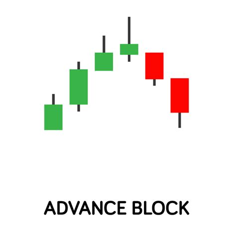 Advance Candlestick Pattern に対する画像結果