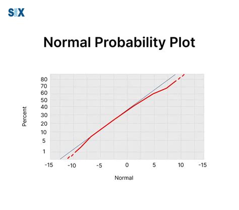Image result for Normal Probability Plot Excel Template