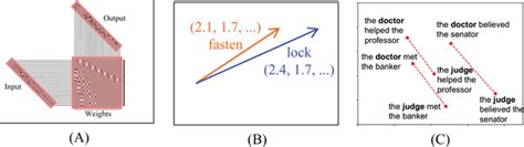 Bildergebnis für Normal Vector Encoding
