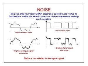 Image result for Example of Noise in Computer Networks