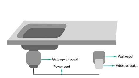 Image result for Garbage Disposal Switch Over Counter Photo