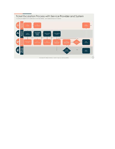 Image result for PSU Computer Science Flowchart