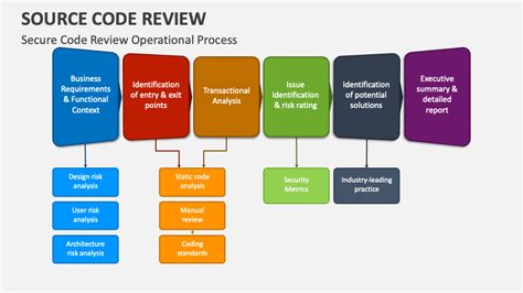 Toradh íomhá ar Source Code Composition