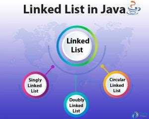 Image result for Data Structures with Java