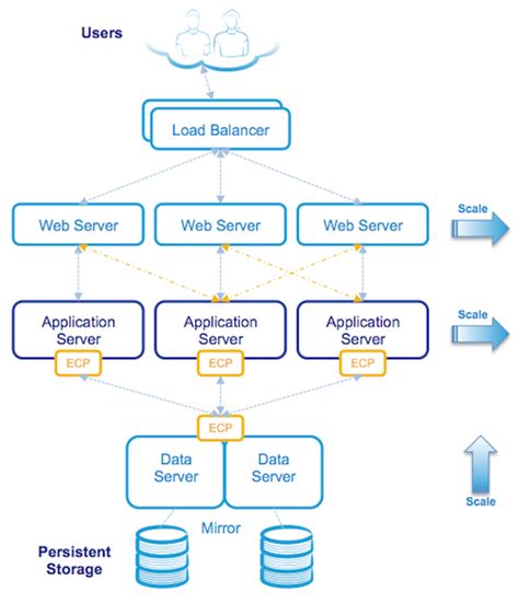 Image result for ECP Cache Database