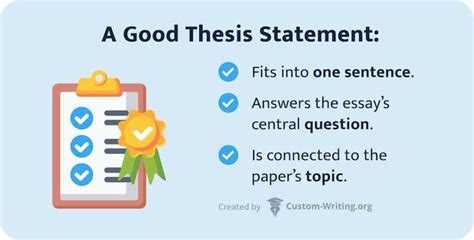 Image result for Informative Essay Thesis Examples