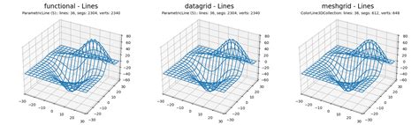 Matplotlib Line with Frame に対する画像結果