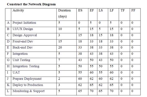 Image result for Project Network Table
