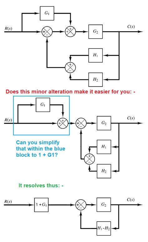 Image result for To Obtain Transfer Function of the Control System