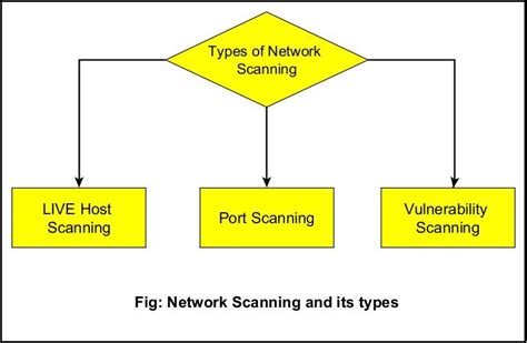 Image result for Lan Scanner Model
