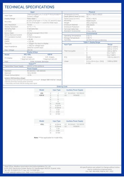 Digital Numeric Display కోసం చిత్ర ఫలితం