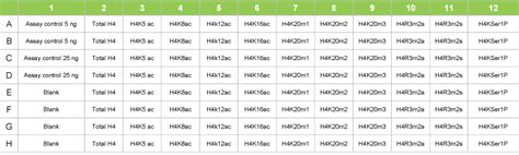 Bildergebnis für Histone Modification Expression Table