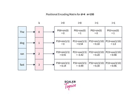 Afbeeldingsresultaten voor Video Encoding