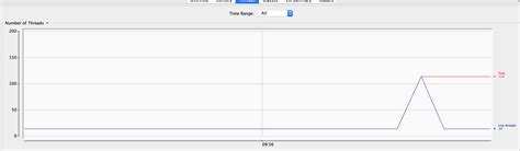 Image result for Project Loom Icon in Java 21
