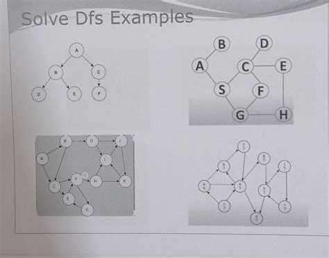 Image result for DFS Step by Example