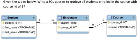 Student and Course Table in SQL に対する画像結果