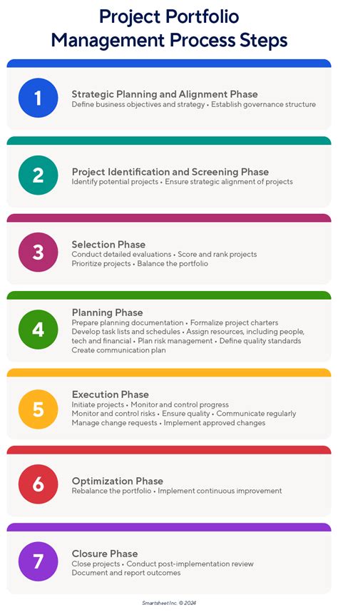 Steps in Portfolio Management Process に対する画像結果
