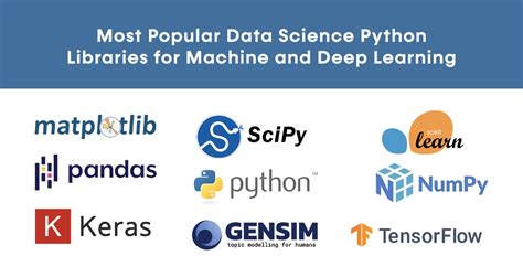 Image result for Python Top Libraries Overview