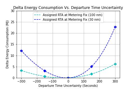 Image result for Module Delta Energy