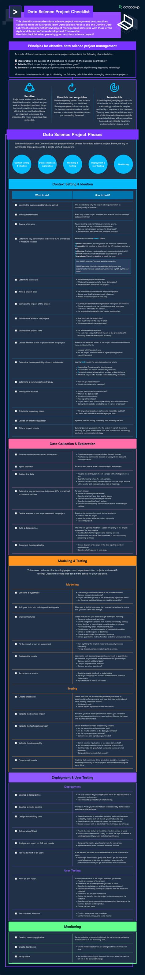 Image result for Python Cheat Sheet DataCamp