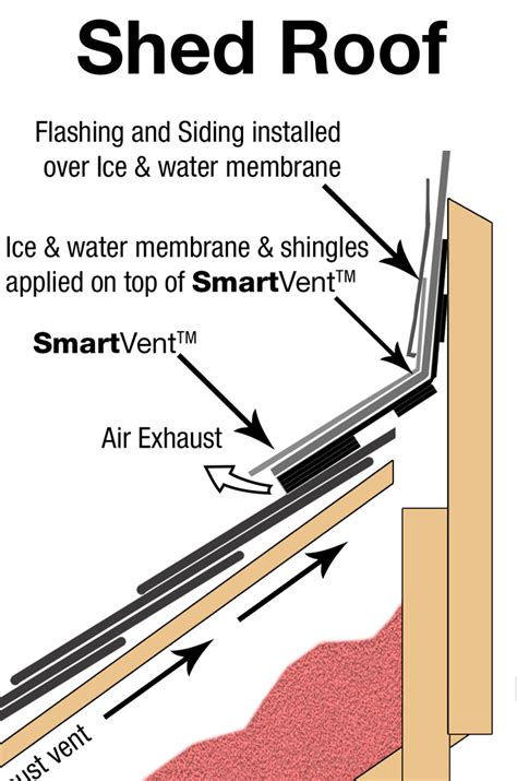 Toradh íomhá ar How to Do a House Roof