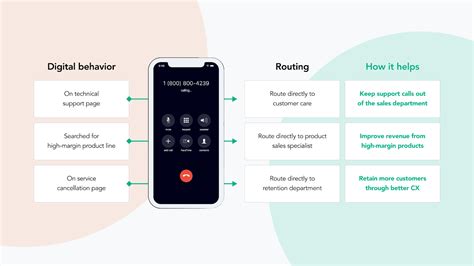 Customer Service Automotive Graph に対する画像結果