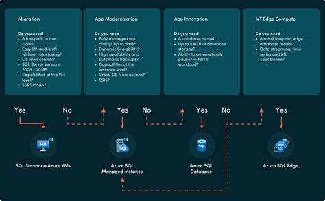 Image result for SQL in Azure