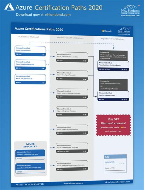Image result for Azure Training Pathways
